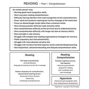 reading